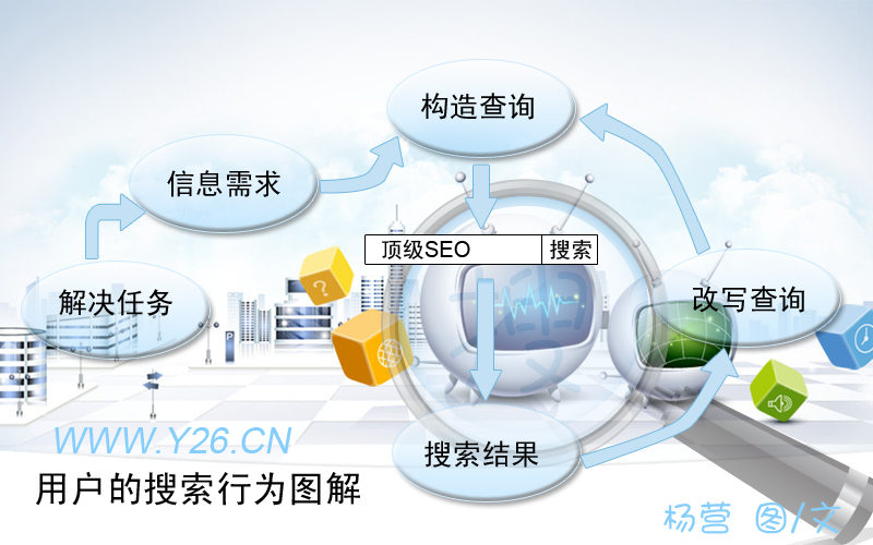 行业网站优化