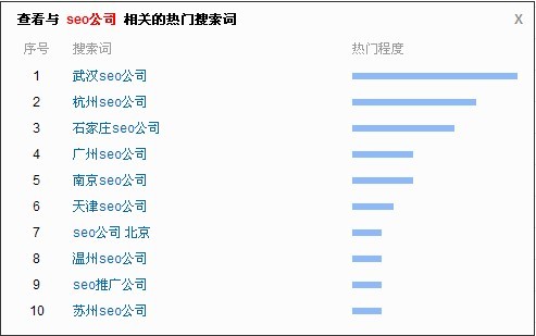 表，网站优化概seoseo5页关键词，排名优化点说明我们的长尾词优化做的 ...